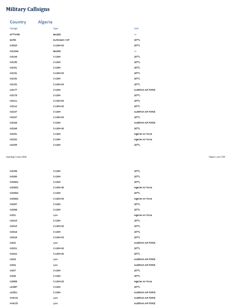 How Army Call Signs Encode Unit Identity Through Brevity