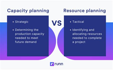 Capacity Planning Vs Resource Planning What S The Difference Wrike Capacity Planning Vs Resource Planning What S The Difference Wrike