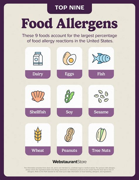 Avoid Food Reactions: How To Read A Food Allergen Example Picture ...