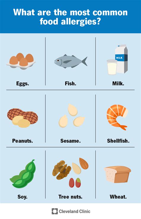 Avoid Food Reactions: How To Read A Food Allergen Example Picture ...