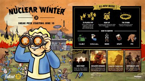 Here Are All The Fallout 76 Nuclear Winter Rewards You Can Get Exputer Com