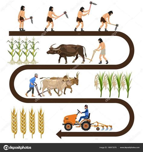 History Of Agriculture Wikiwand History Of Agriculture Wikiwand