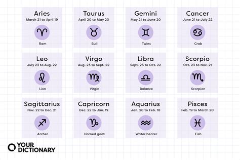 Horoscopes For Each Zodiac Sign On December 7 2024 Yourtango