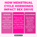 How Sexual Desire And Arousal Change With Your Cycle