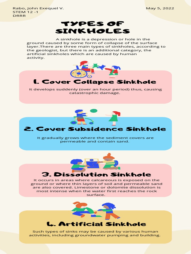 Infographics Disability Amp Health