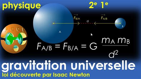 La Loi D Attraction Universelle Partie 2