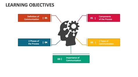 Learning Objectives Learning Objectives Ppt Download Learning Objectives Learning Objectives Ppt Download