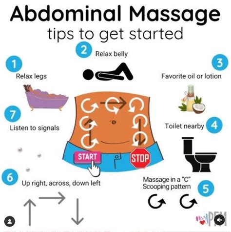 Massage For Constipation Colon And Abdominal Massage