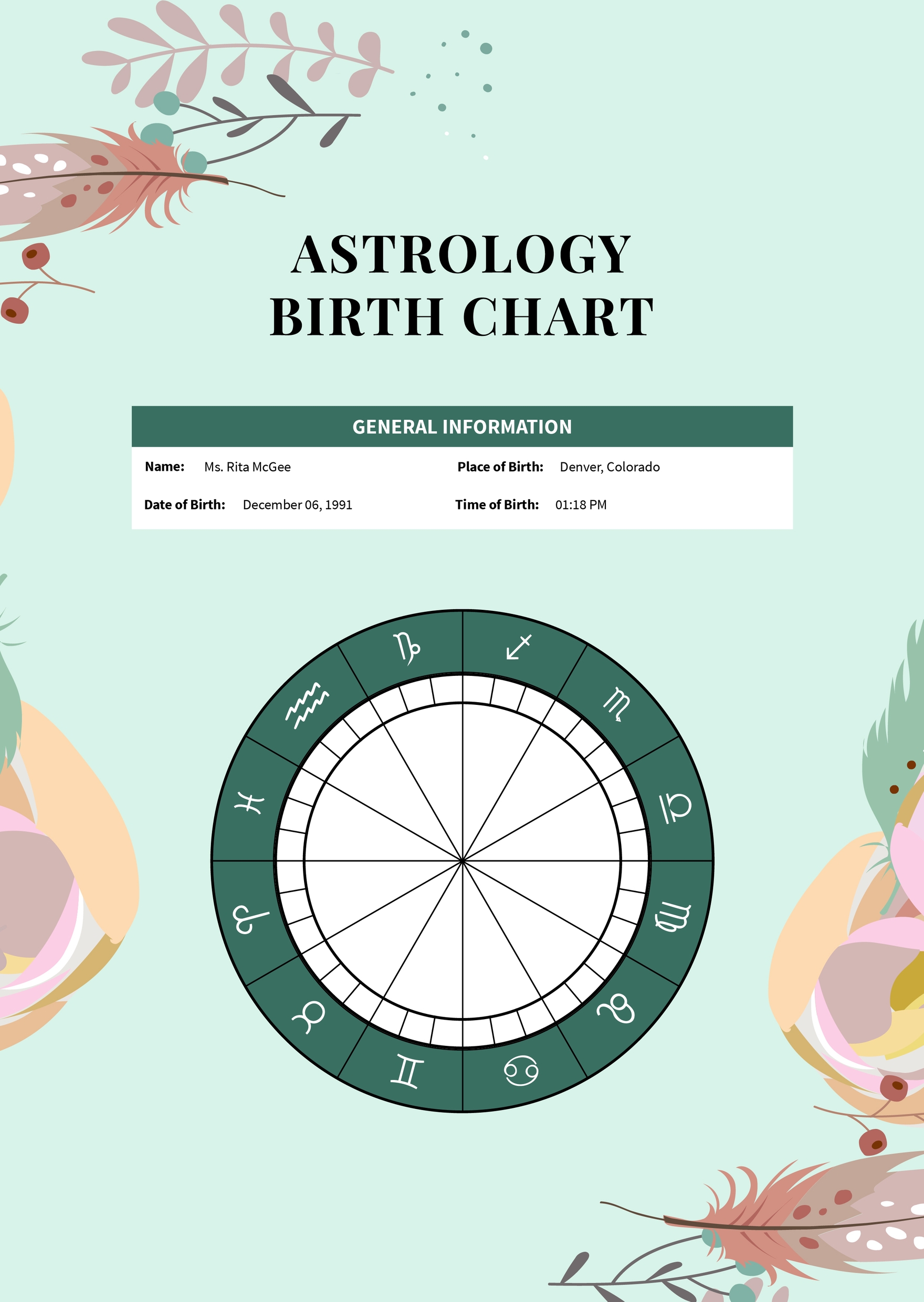 Nicole Ari Parker S Natal Birth Chart Kundli Horoscope Astrology