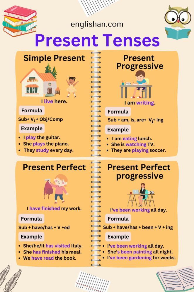 Past Perfect Tense Definition Rules Structure Usages Example Sentences Chart Infogr