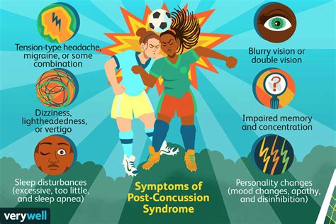 Post Concussion Syndrome Symptoms Treatment And More Post Concussion Syndrome Symptoms Treatment And More