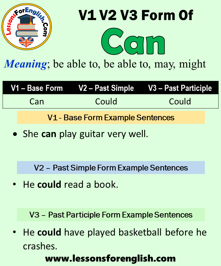 Rise Past Simple Simple Past Tense Of Rise Past Participle V1 V2 V3