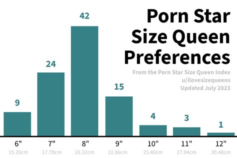 The Ultimate Guide to Size Queen Porn