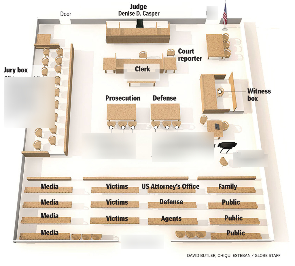 Small Courtroom With Jury Labeled: Essentials For Juror Comprehension