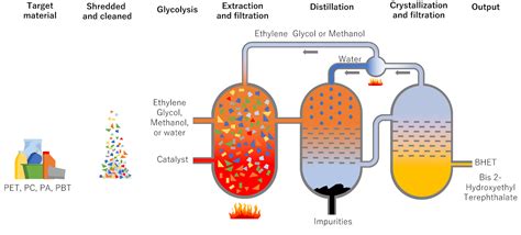 Solvolysis An Overview Sciencedirect Topics Solvolysis An Overview Sciencedirect Topics