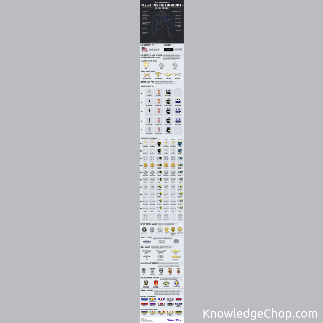 The Ultimate Guide To U S Military Pins And Ribbons And What They Mea