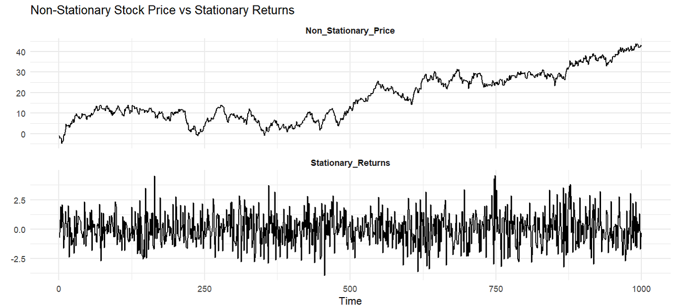 Using Stl To Model Seasonality In Time Series Data By Monica Awasthi Using Stl To Model Seasonality In Time Series Data By Monica Awasthi